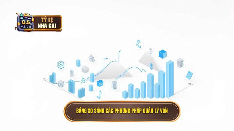 3. Bảng so sánh các phương pháp quản lý vốn
